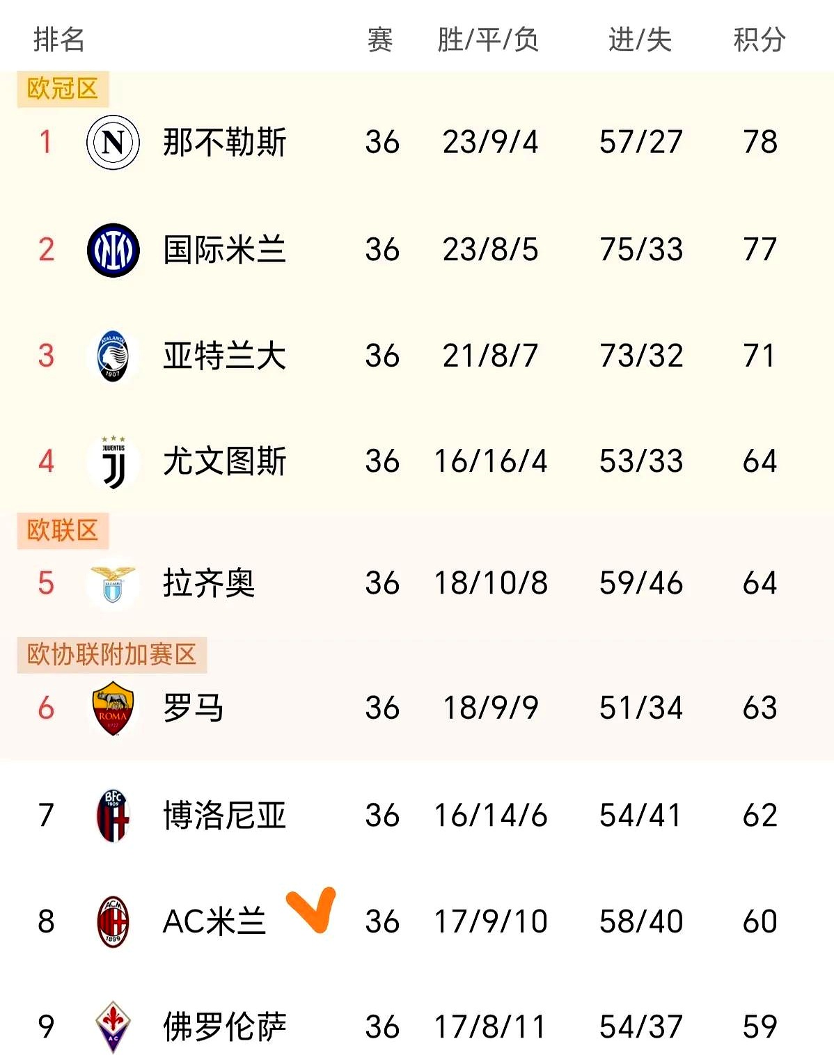 转折点亚特兰大战术微调，意甲最后时刻攻防权衡，令人意外，赛程密集仍需轮换的简单介绍